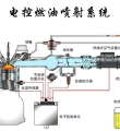 电控燃油喷射系统的组成