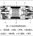 电动燃油泵的类型