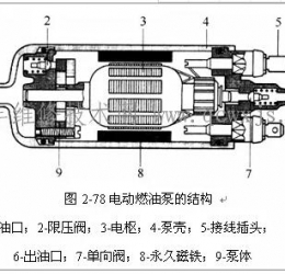 电动燃油泵的类型