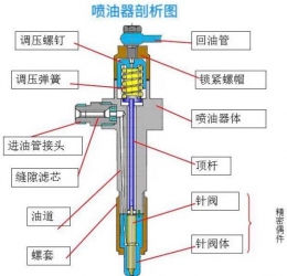 喷油器的检修