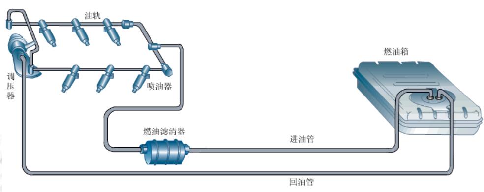 燃油供给系组成