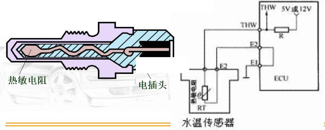 冷却液温度传感器结构及其工作原理 水温传感器的检测