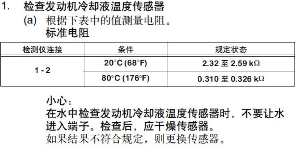 冷却液温度传感器结构及其工作原理 水温传感器的检测