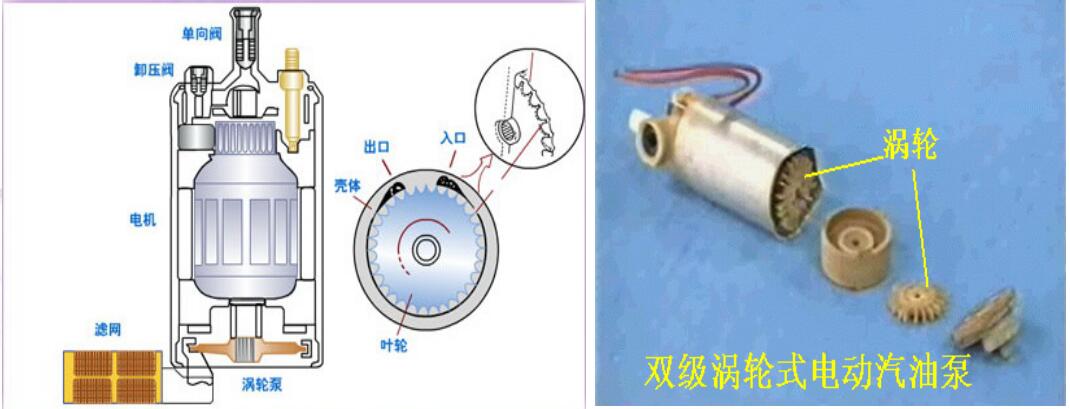 电动燃油泵的构造：涡轮式电动燃油泵