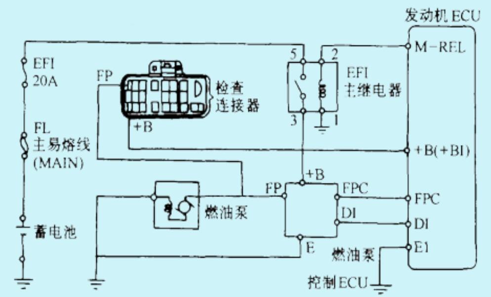 电动燃油泵的控制