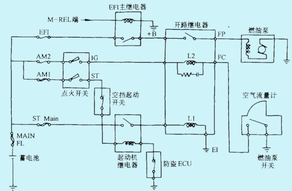 电动燃油泵的控制