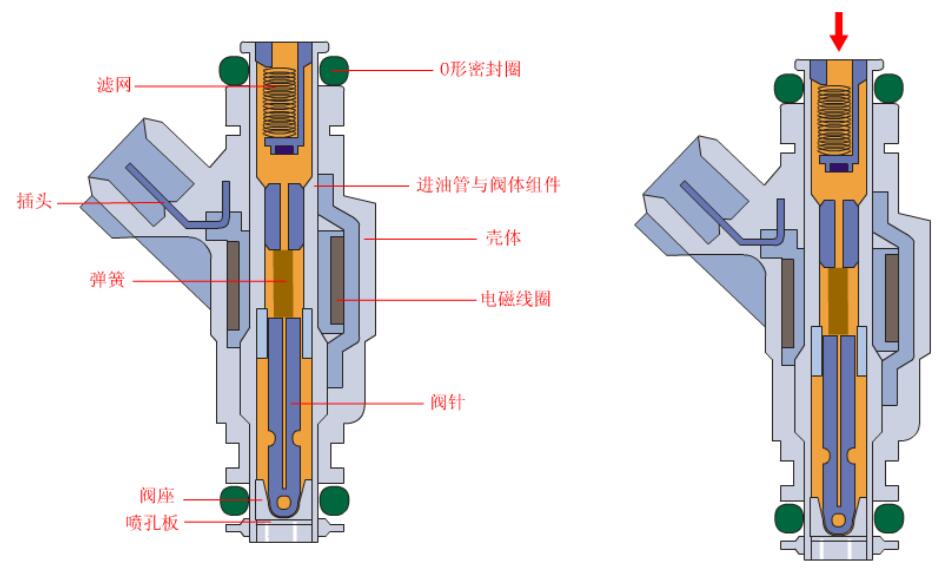 喷油器的构造与工作原理