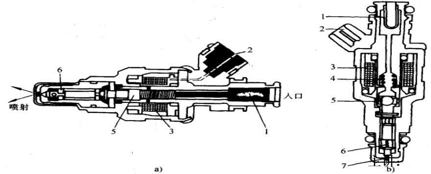 喷油器的构造与工作原理