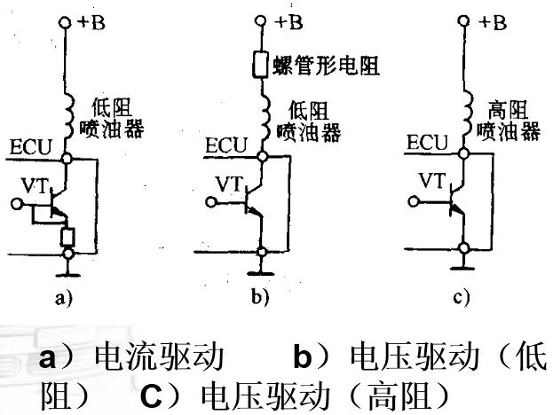 喷油器的驱动方式