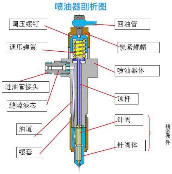 喷油器的检修